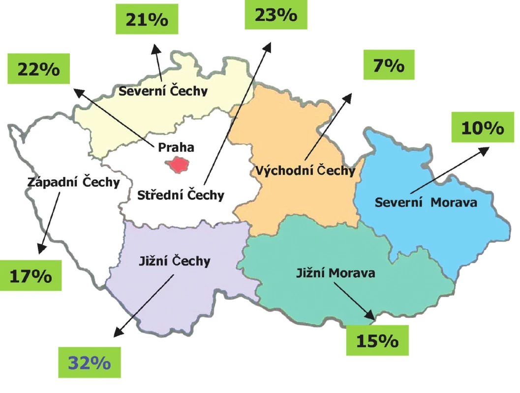 Mapa proočkovanosti v ČR podle regionů (Baxter Czech, 2008)