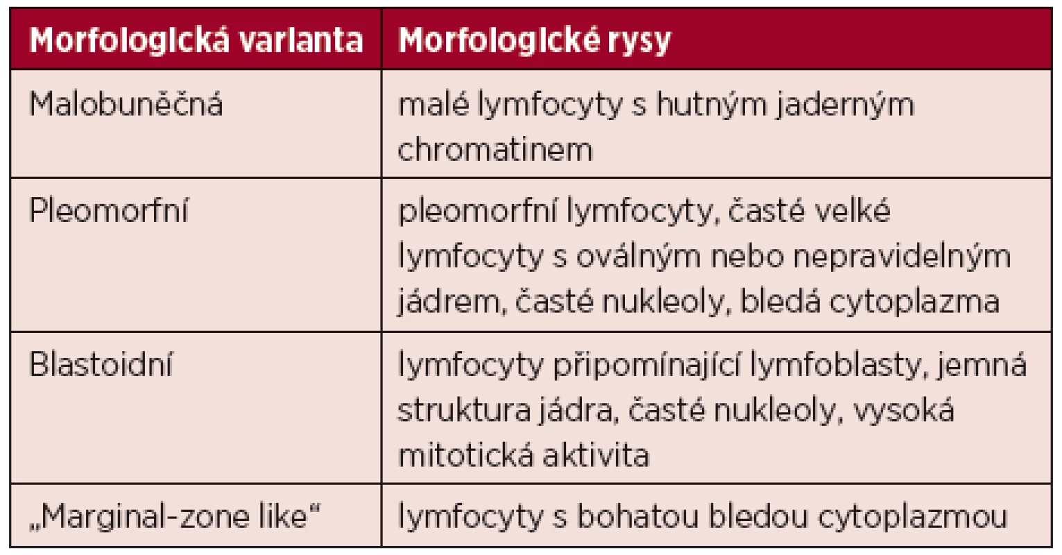 Morfologické varianty MCL [1]