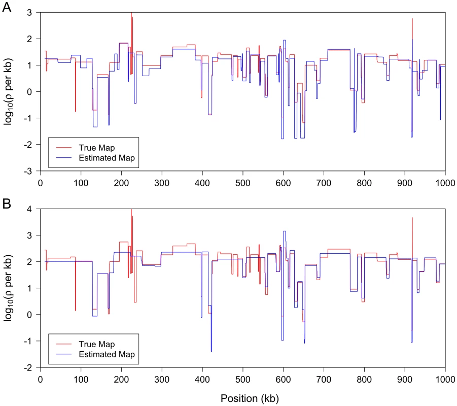 LDhelmet results on simulations with realistic variable recombination rates.