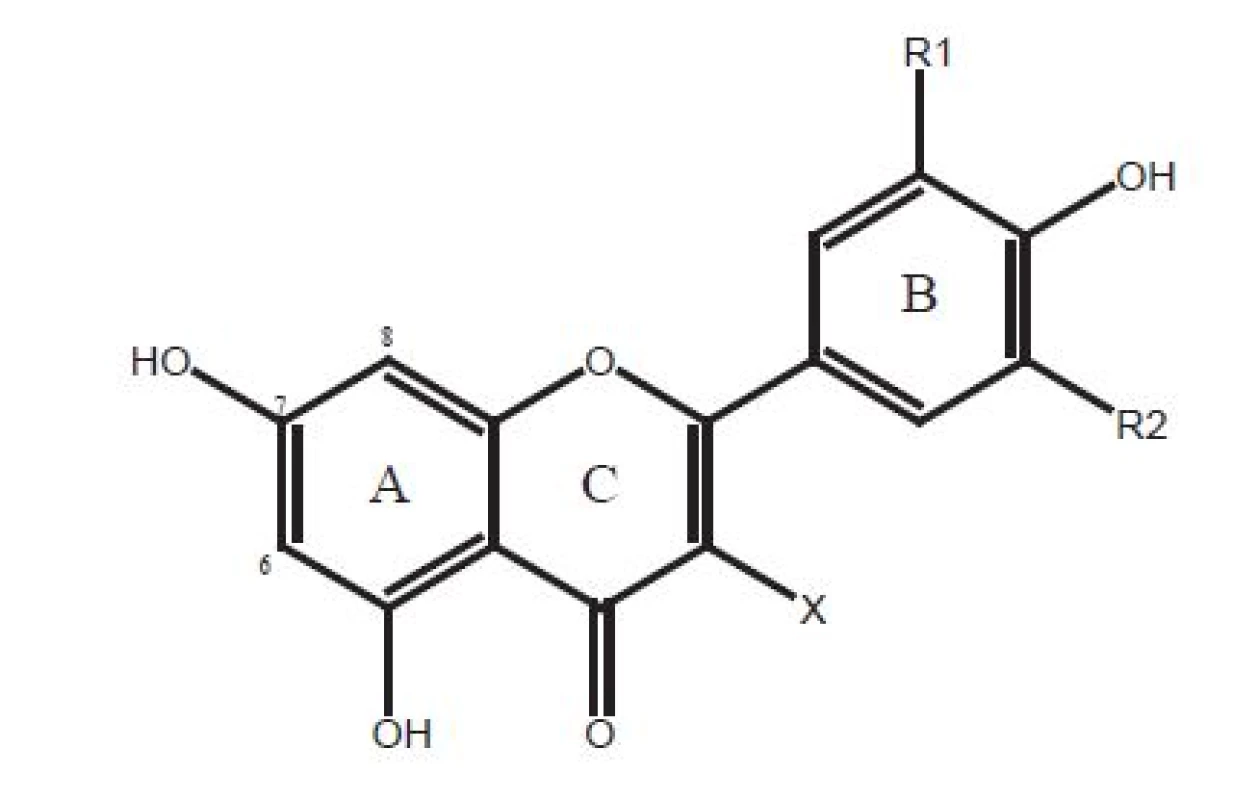 Chemická štruktúra flavonoidov