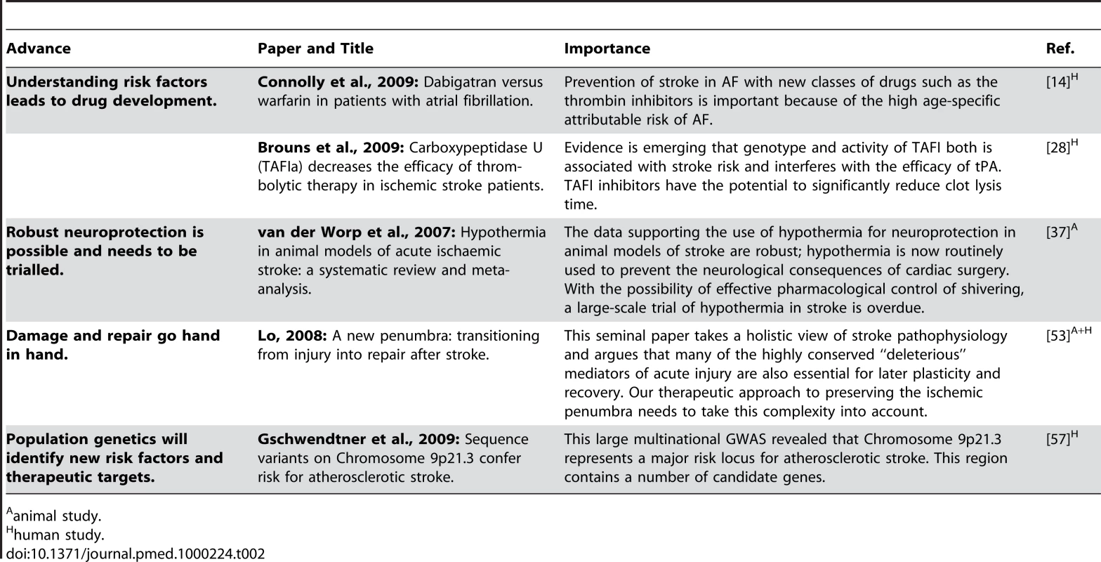 Five key papers in the field of stroke.