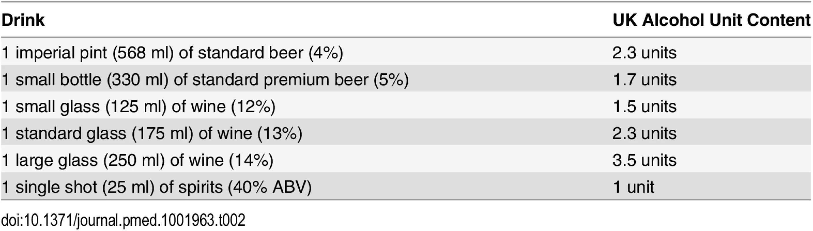 UK alcohol unit content of popular drinks (1 unit = 8 g [10 ml] of pure alcohol).