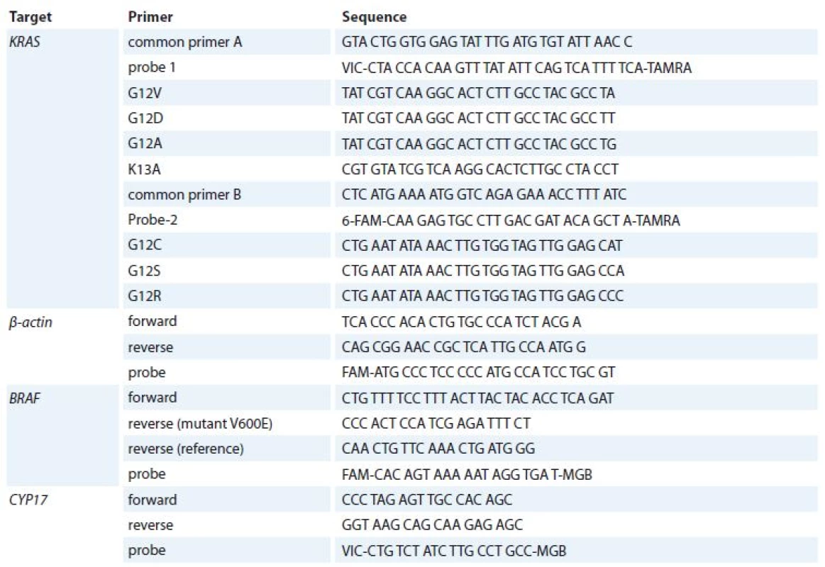 Primer and probe sequences for analysis of qPCR mutations.