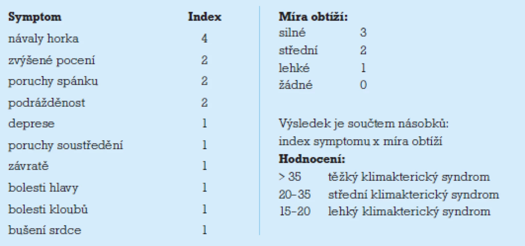 Kuppermanův index.