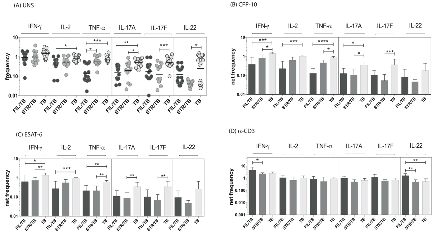 Helminth infections are associated with decreased frequencies of mycobacterial antigen-specific CD8<sup>+</sup> Th1 and Th17 cells in active TB.