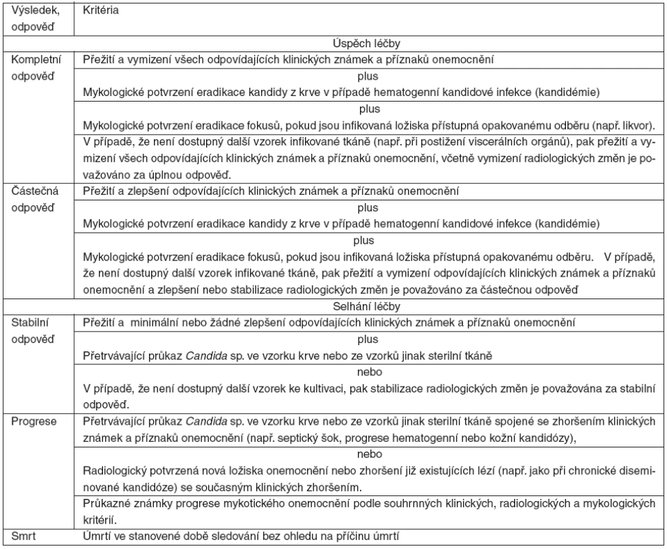 Kritéria hodnocení odpovědi hematogenní kandidové infekce (kandidémie) a jiných forem invazivní kandidózy na antimykotickou léčbu (podle [35])