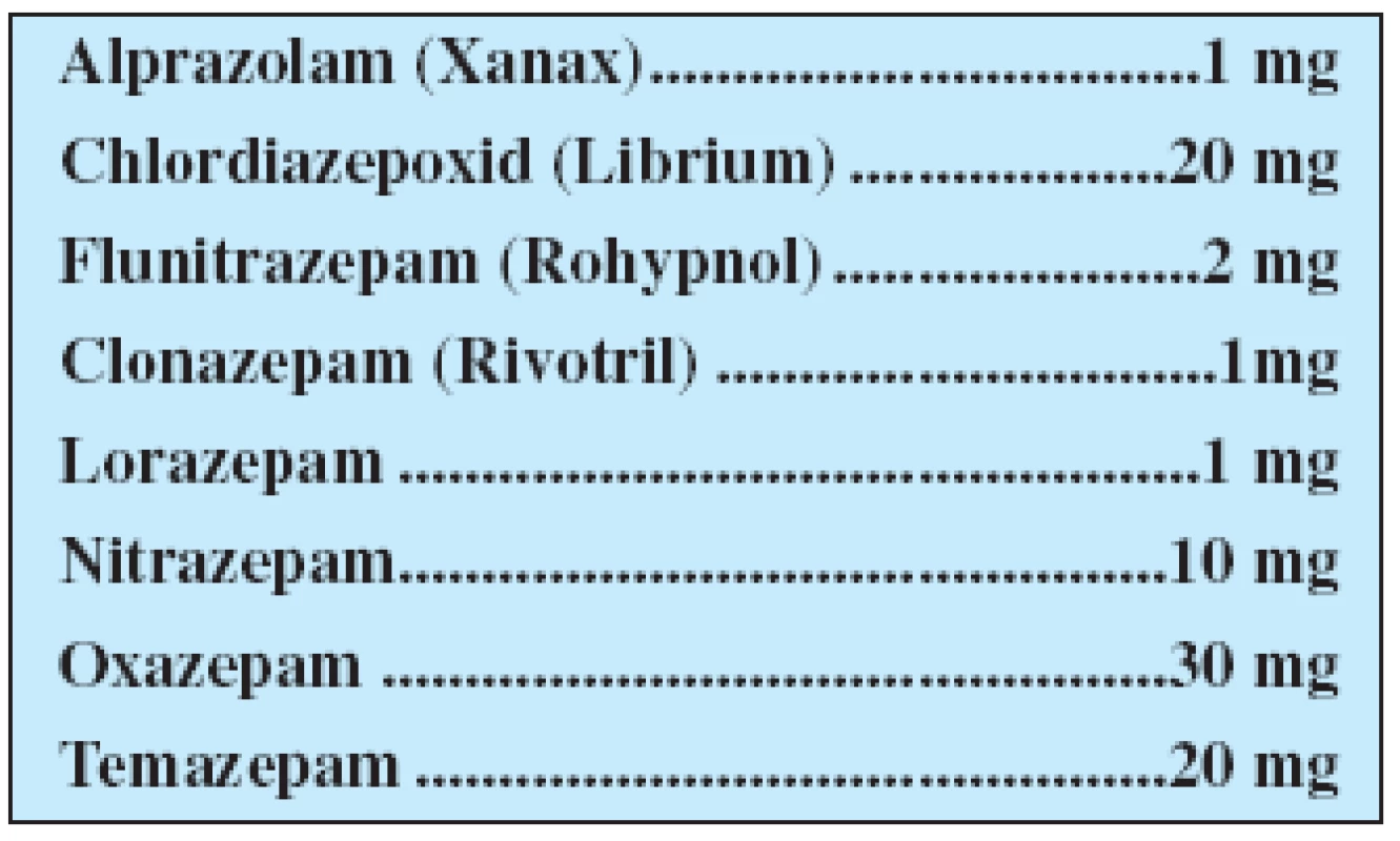 Dávka benzodiazepinů, která přibližně odpovídá 10 mg diazepamu