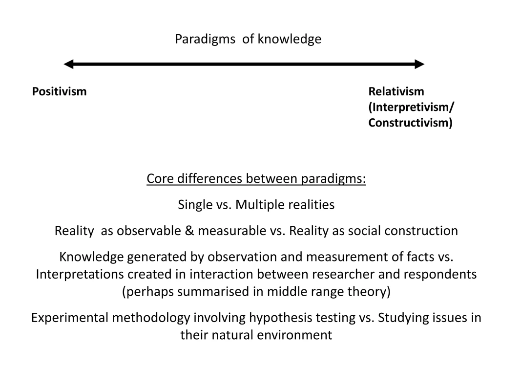 Core differences between knowledge paradigms.