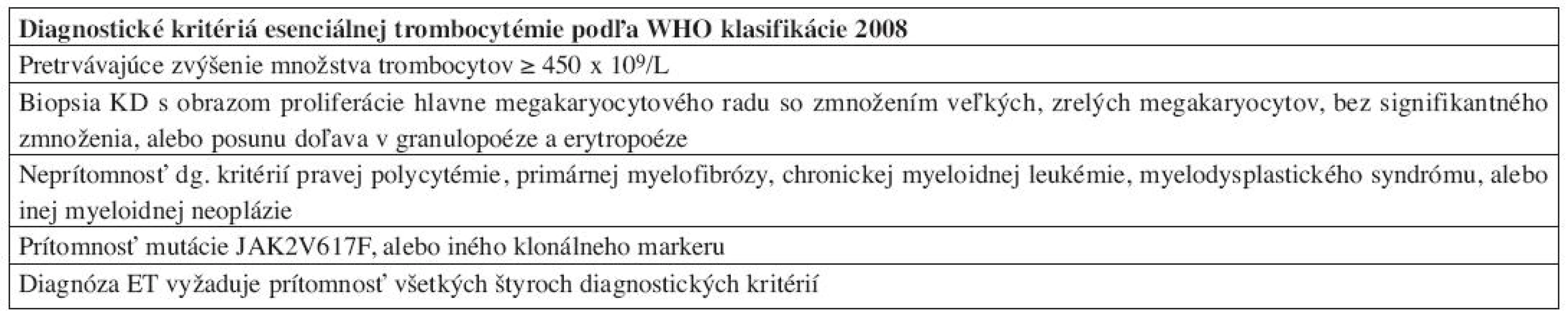 Diagnostické kritériá ET podľa WHO klasifikácie 2008.