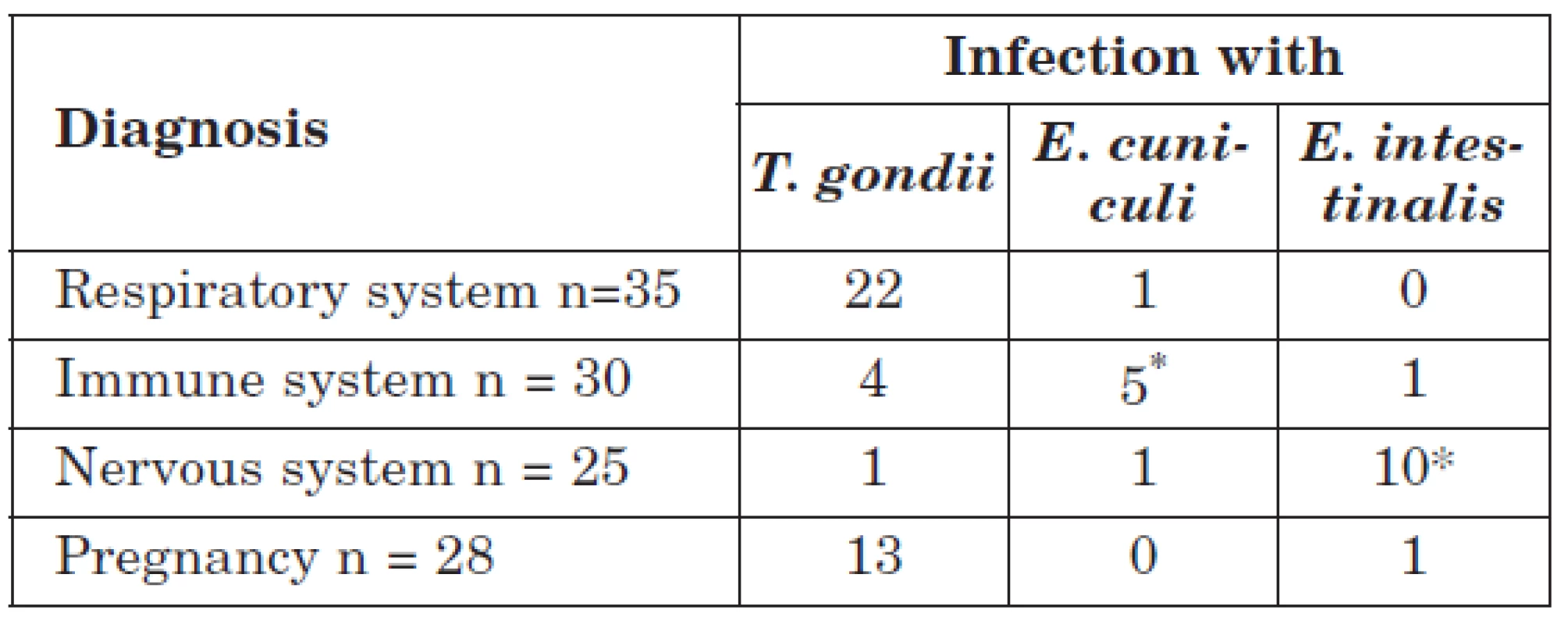 The relationship between the occurrence of individual infection and clinical diagnoses of examined women