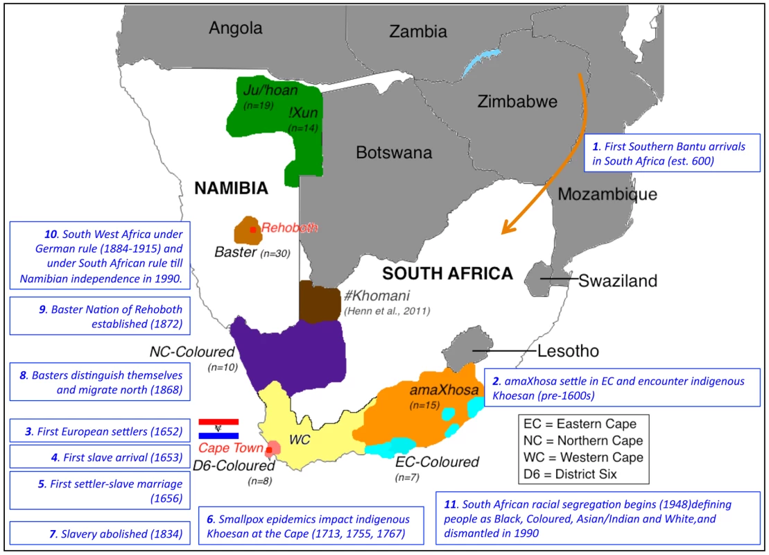 Map of southern Africa showing distribution of sampling per population identifier and significant historical events that likely shaped ancestral contributions.