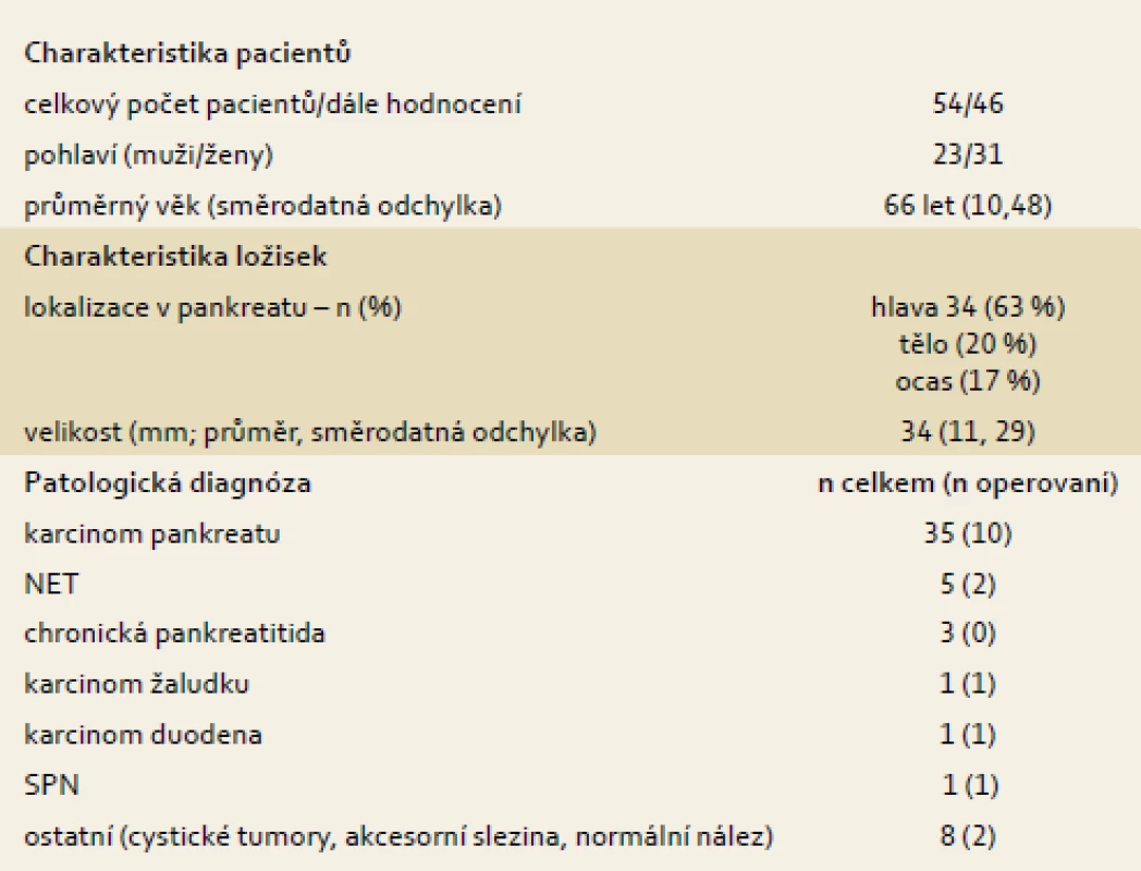 Celková charakteristika souboru.
Tab. 1. Characteristics of the investigated tumors.