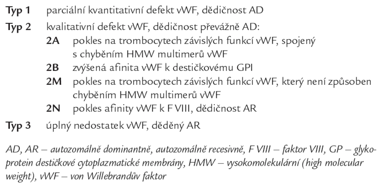 Klasifikace von Willebrandovy choroby [11].