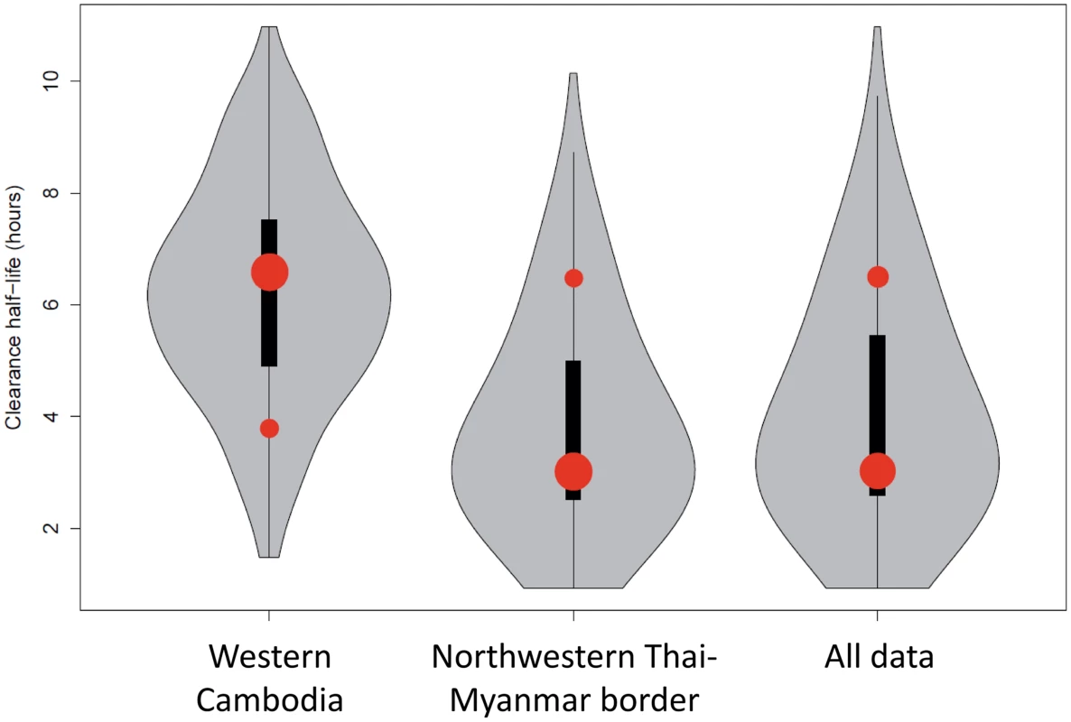 Plot of the model fits (red dots) to observed data (grey violin plots, with a black bar representing the interquartile range) aggregated by country.