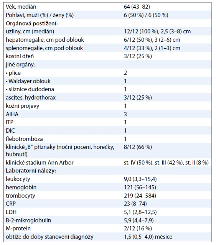 Charakteristiky souboru pacientů s nově diagnostikovaným angioimunoblastickým T-lymfomem (AITL) v období 1/2000–12/2010.
