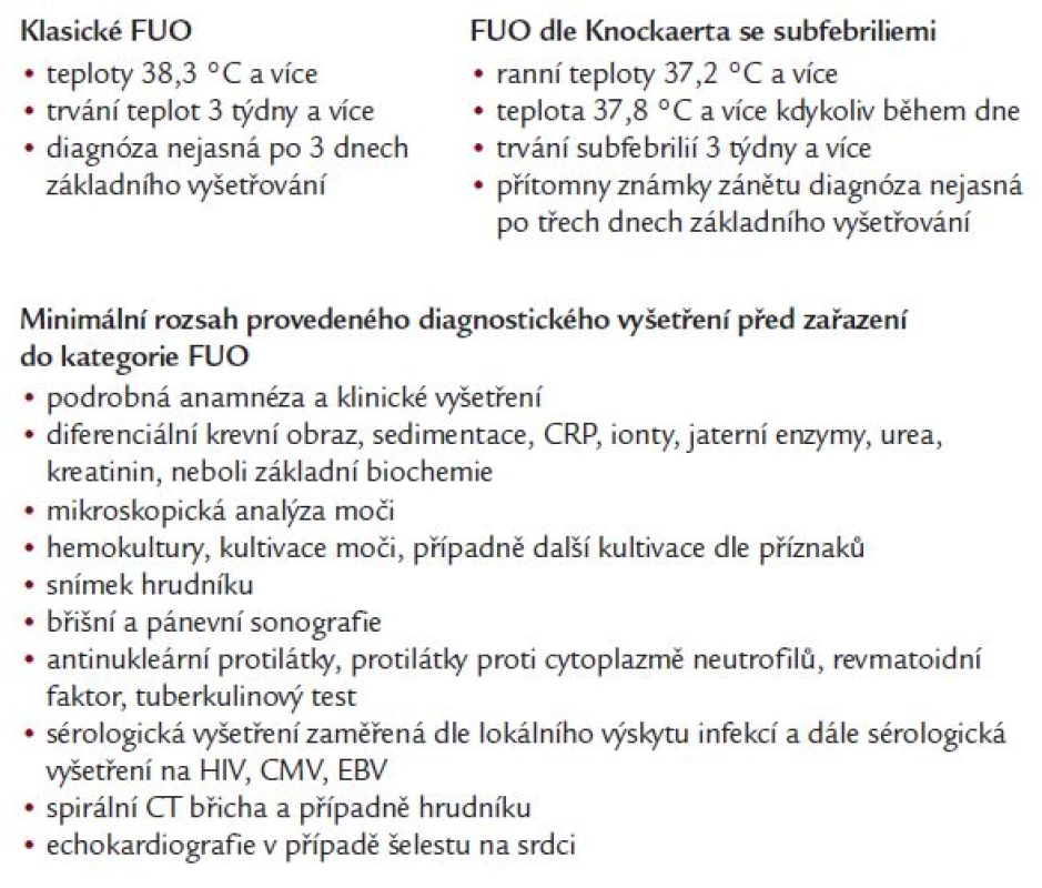 Kritéria horečky nejasného původu (fever of unknown origin – FUO) (Knockaert, 2003), které je indikací k dalšímu vyšetřování.
