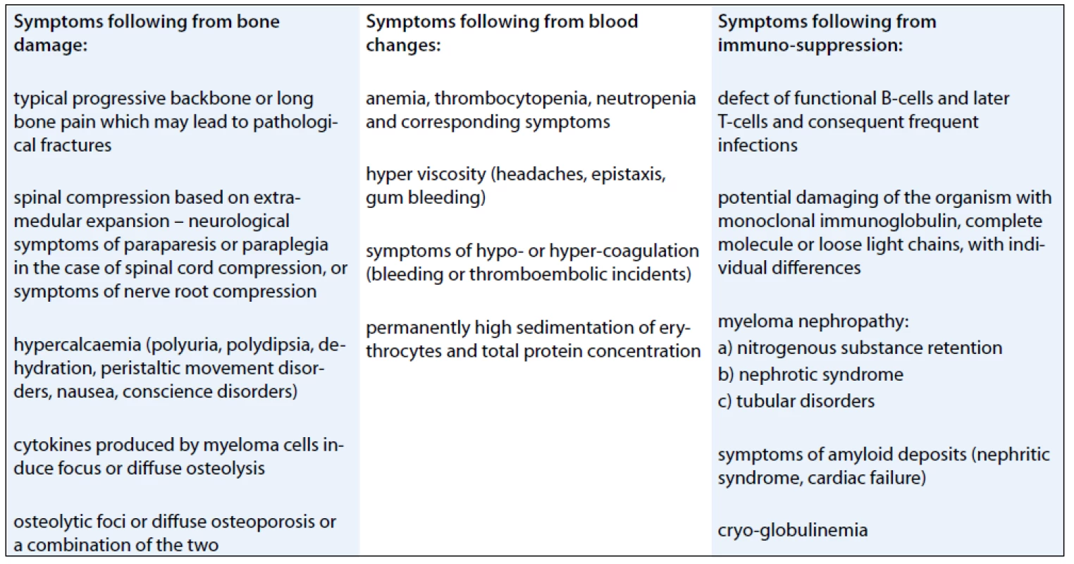 Symptoms of multiple myeloma.
