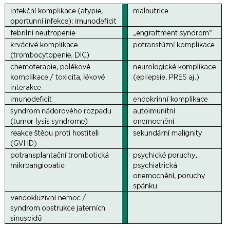 Seznam vybraných komplikací pacientů s maligním onemocněním