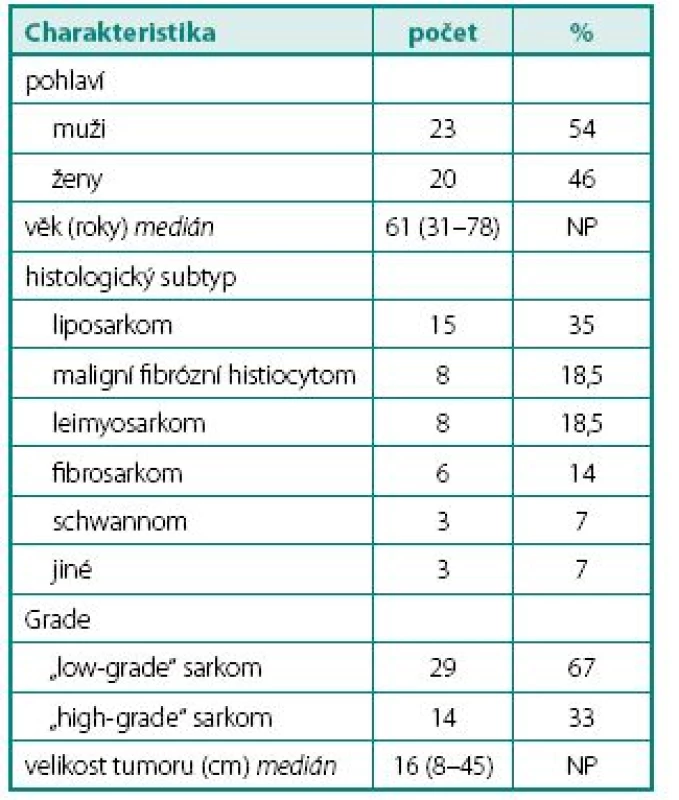 Hlavní charakteristiky pacientů a onemocnění
Table 1. Main patient and disease characteristics