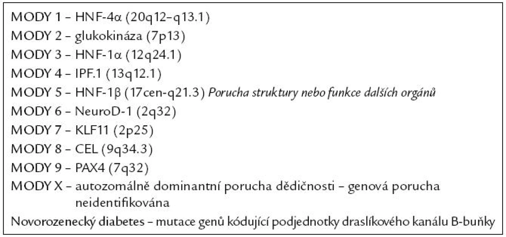 MODY (v ČR asi 120 rodin – 330 pacientů).