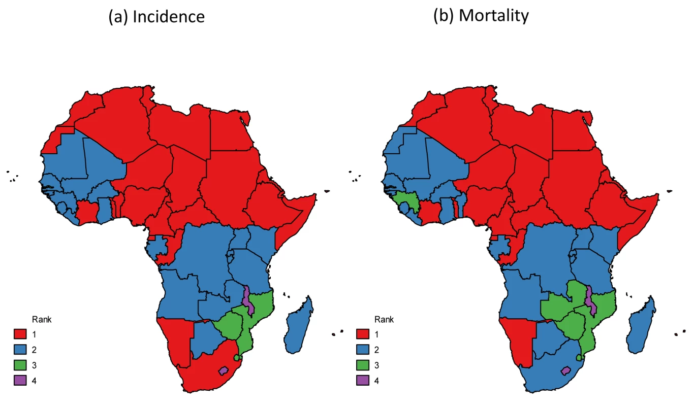 Breast cancer ranking among women for (a) incidence and (b) mortality, Africa, 2012 &lt;em class=&quot;ref&quot;&gt;[1]&lt;/em&gt;.