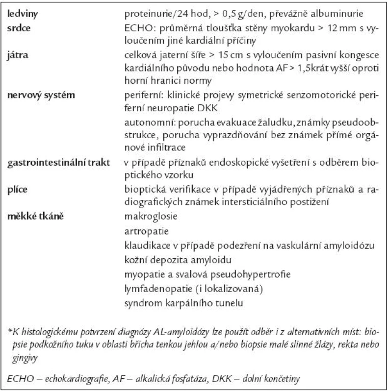 Průkaz postižení orgánů při AL-amyloidóze: biopsie postižených orgánů nebo cílená biopsie z alternativních míst* [30].