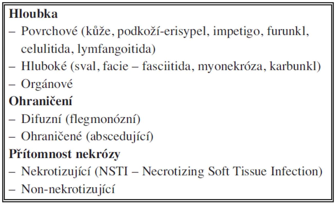 Klasifikace infekcí
Tab. 1. Classification of infections