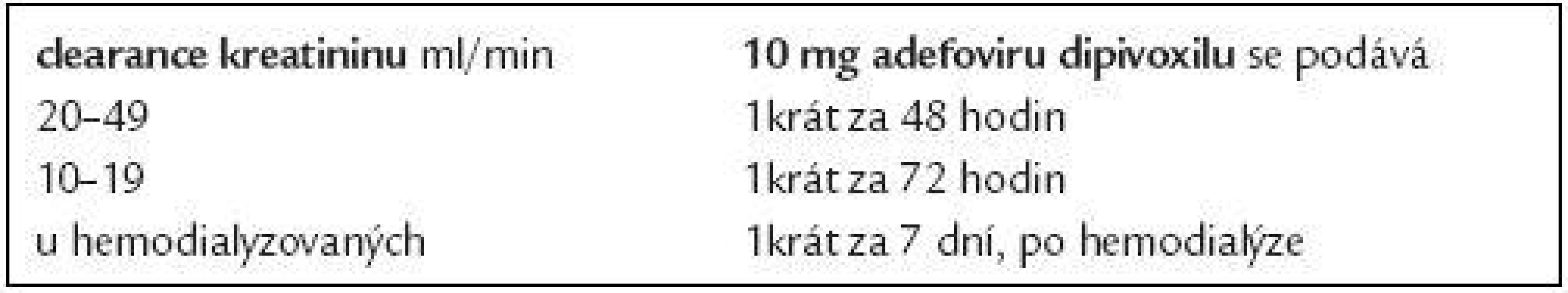 Prodlužování intervalu mezi jednotlivými dávkami adefoviru dipivoxilu při renální nedostatečnosti.