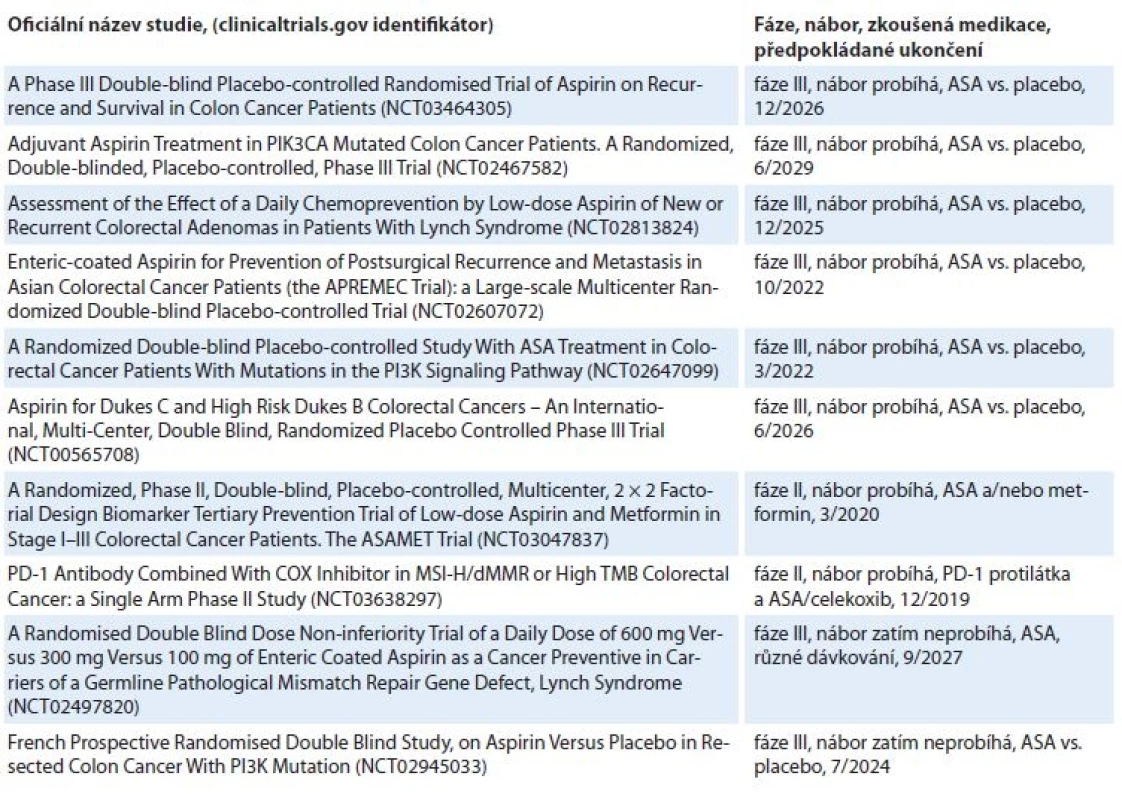 Vybrané klinické studie zkoumající ASA u kolorektálního karcinomu, dostupné z clinicaltrials.gov ke dni 7. 9. 2018 [34].