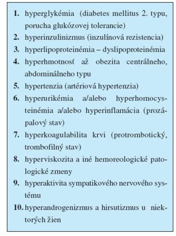 Hlavné znaky angiometabolického syndrómu X (Gavorník P., 1999)