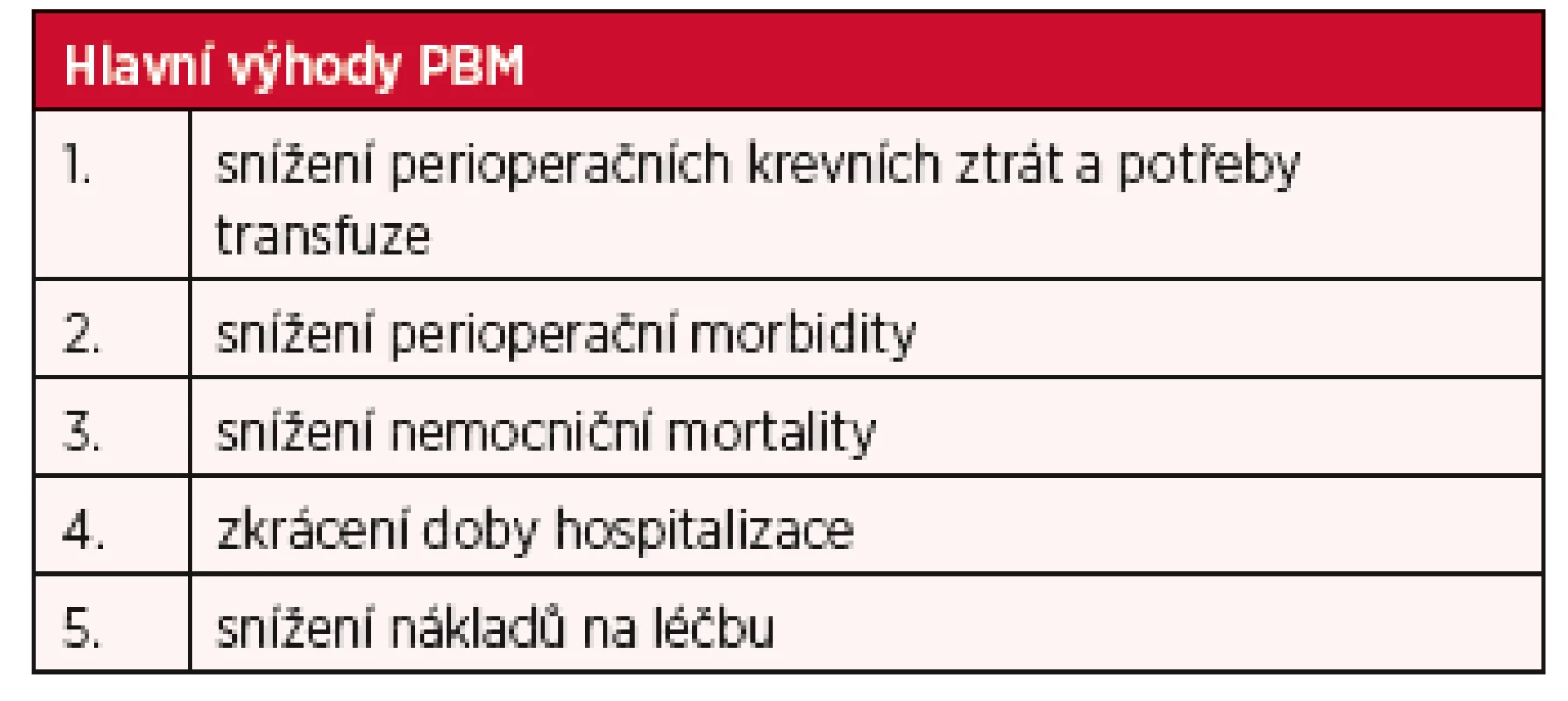 Pět hlavních výhod Patient Blood Management