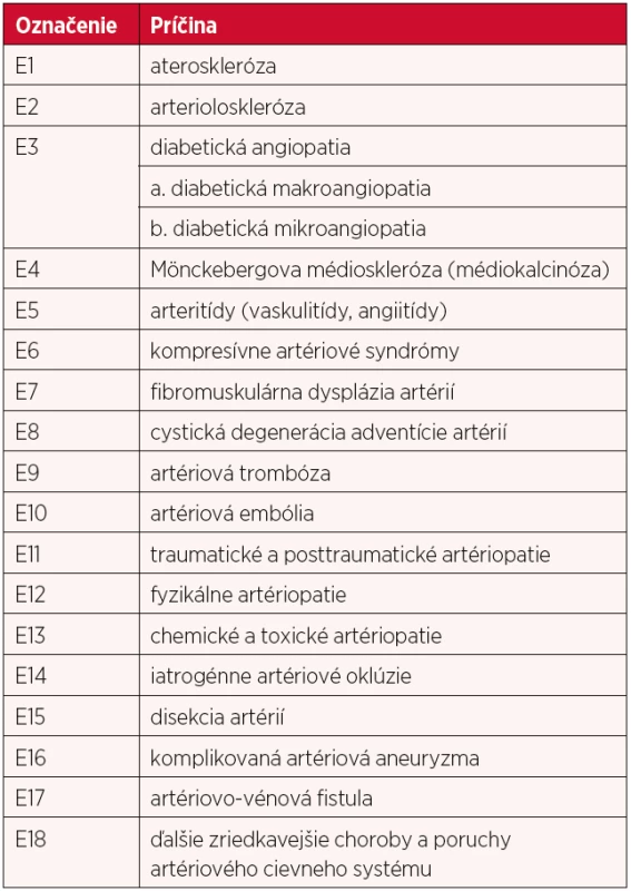 Etiologická klasifikácia ischemickej choroby končatín