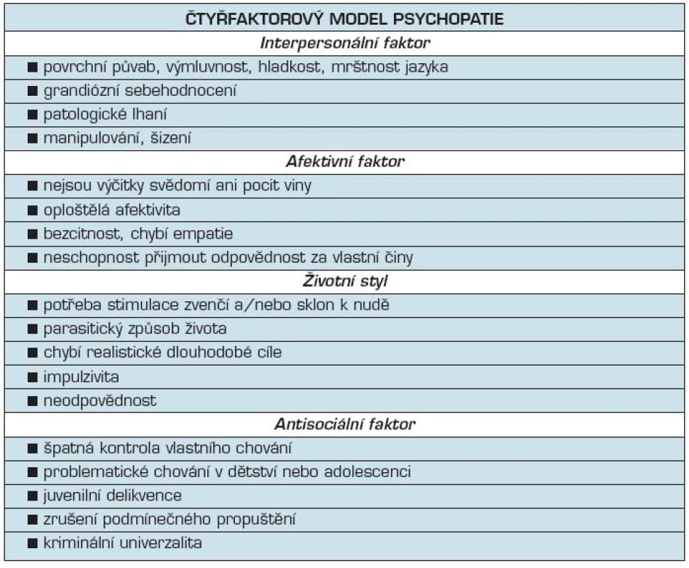 Čtyřfaktorový model psychopatie