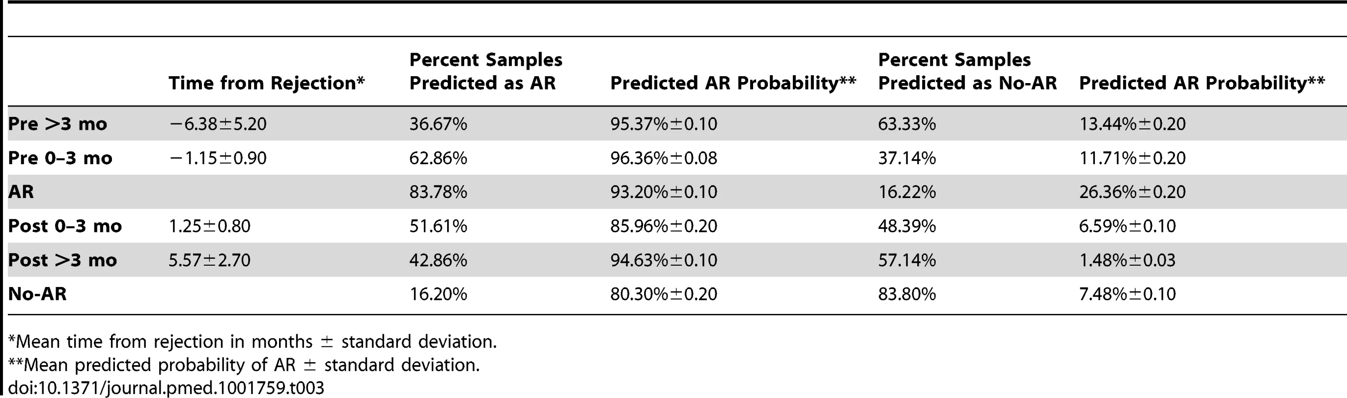 kSORT evaluation in AART191 for AR prediction.