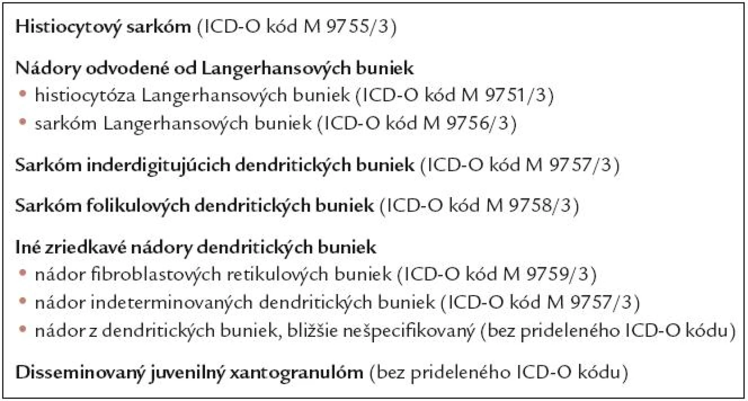 Klasifikácia nádorov histiocytových a dendritických buniek podľa SZO klasifikácie z roku 2008 [82].