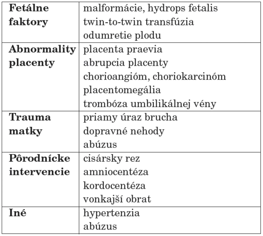 Rizikové faktory fetomaternálnej transfúzie [3].