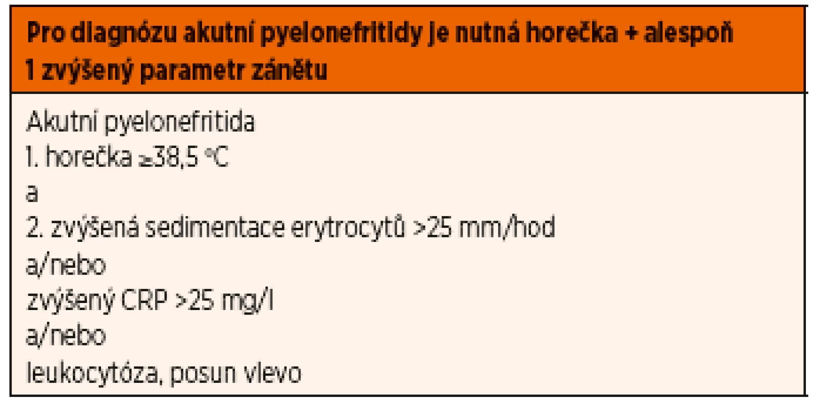 Rozlišení akutní pyelonefritidy od akutní cystitidy – modifikovaná Jodalova kritéria.