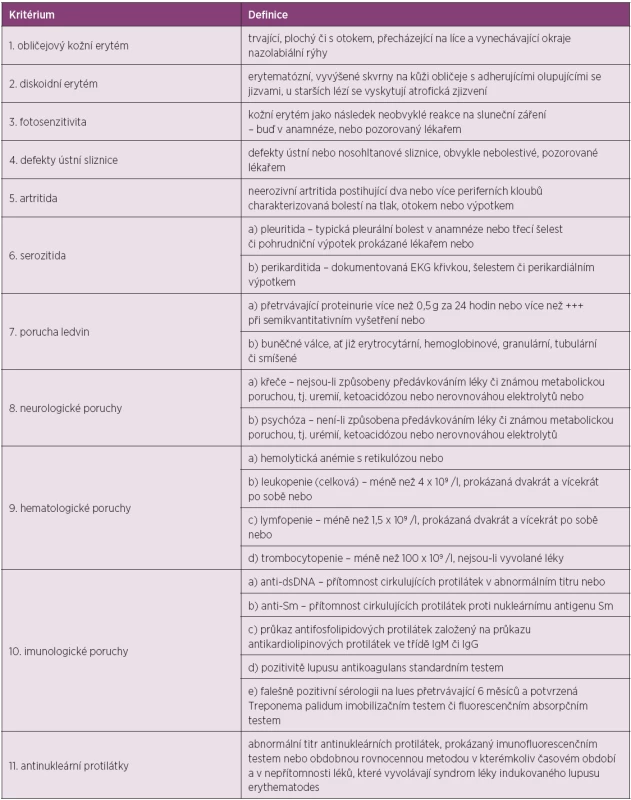 Kritéria ACR pro klasifikaci systémového lupus erythematodes.