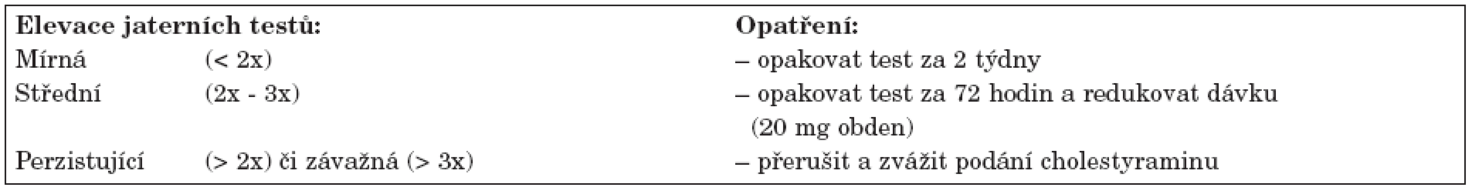 Doporučení postupu při hepatotoxicitě leflunomidu.