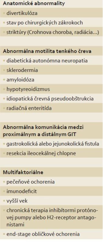 Klinické stavy spojené so SIBO.
Tab. 1 Clinical conditions associated with SIBO.