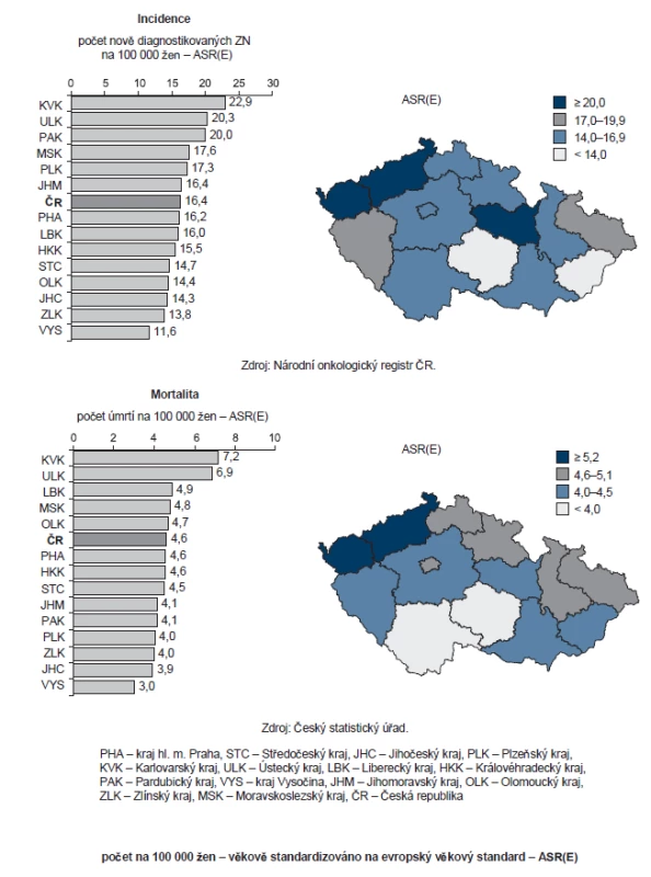 Regionální rozdíly v incidenci a mortalitě ZN hrdla děložního (C53), období 2007–2011.