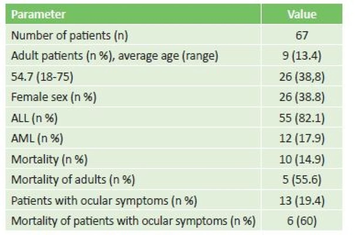 Epidemiological parameters of patients