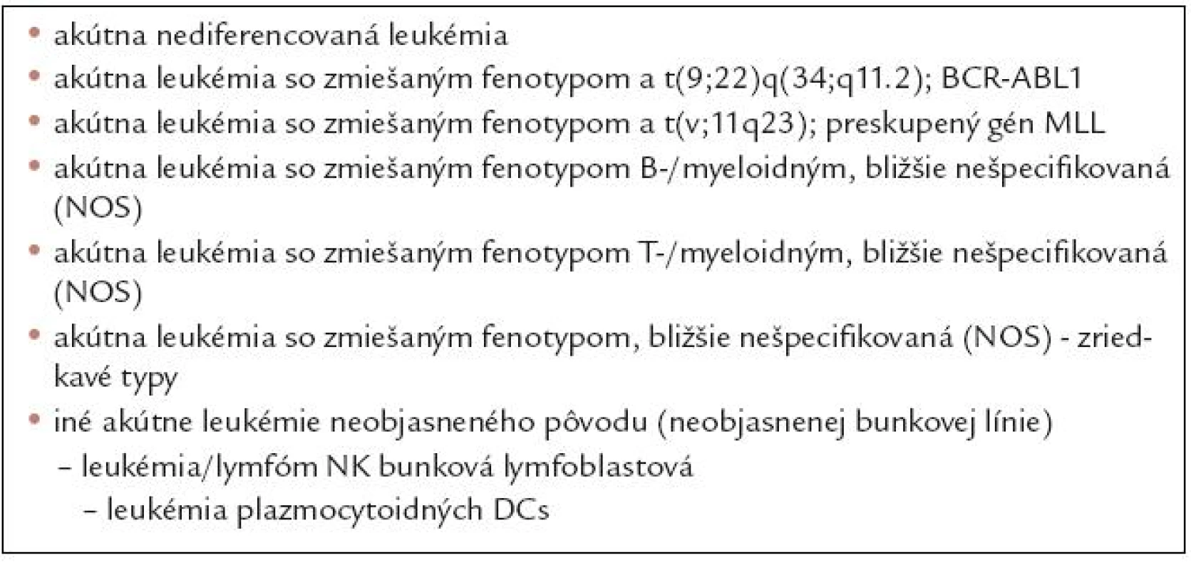 Klasifikácia akútnych leukémií neobjasneného bunkového pôvodu (podľa klasifikácie SZO z roku 2008).