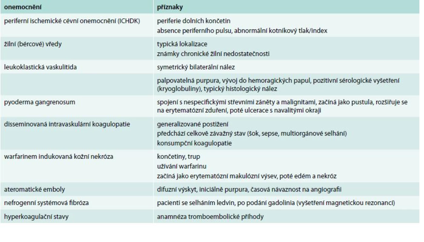 Diferenciální diagnostika kalcifylaxe – základní odlišení ostatních chorob. Upraveno podle [18]