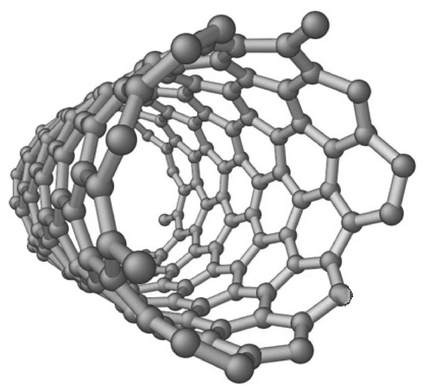 Schéma jednovrstvé nanotrubice