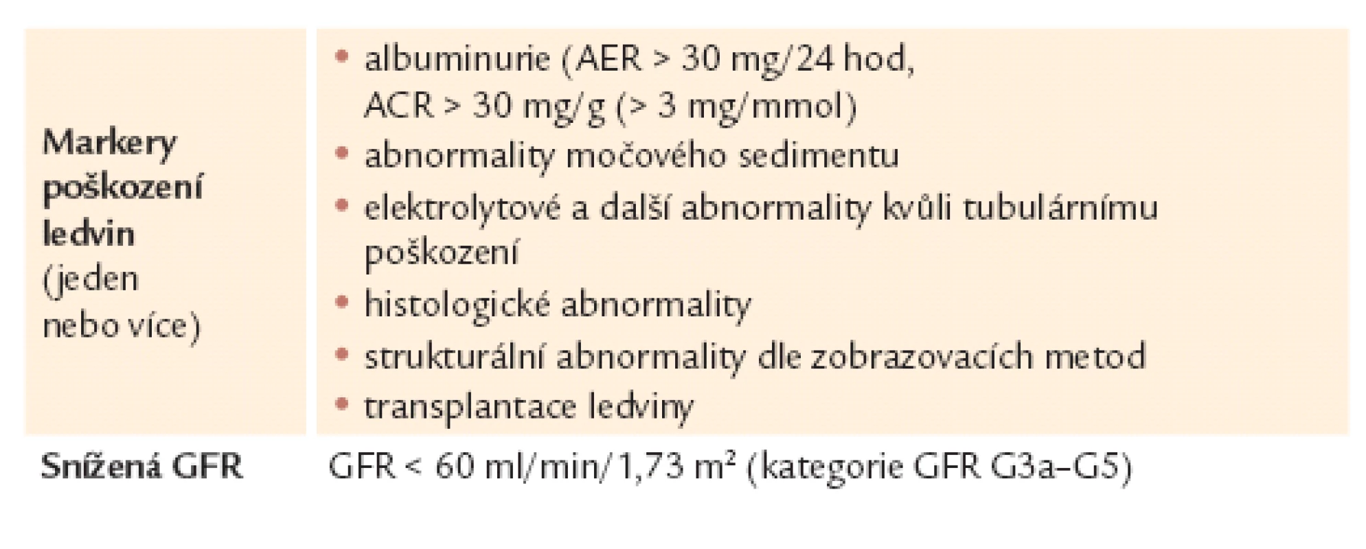Kritéria pro diagnózu chronického onemocnění ledvin.