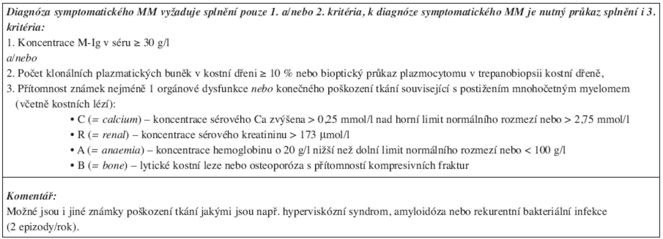 Diagnostická kritéria mnohočetného myelomu dle IMWG, 2003.