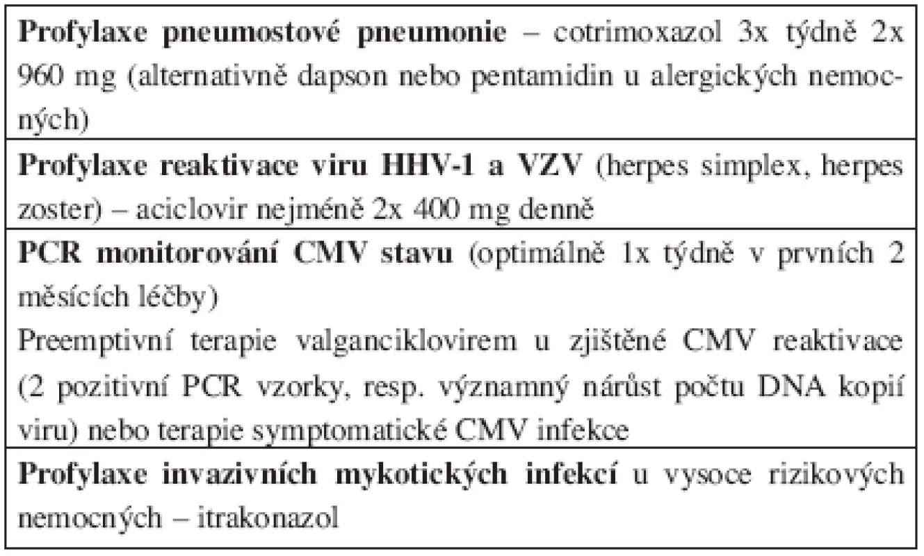 Doporučení protiinfekční profylaxe u nemocných s chronickou B-lymfocytární leukemií léčených alemtuzumabem.