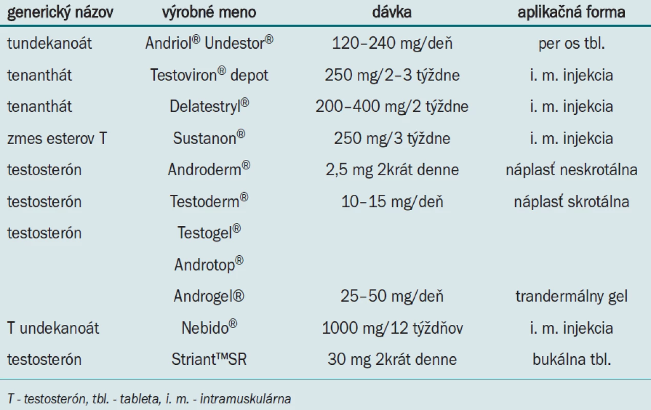 Preparáty používané (v súčasnosti) na androgénnu substitučnú terapiu u hypogonadálnych mužov [12-14].