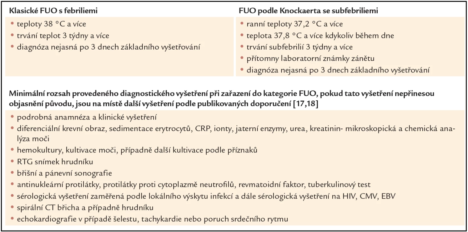 Kritéria horečky nejasného původu (fever of unknown origin – FUO), která jsou indikací k dalšímu vyšetřování [18].